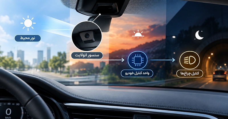 تغییر نور ماشین توسط سیستم اتولایت در محیط های مختلف با نورهای کم و زیاد مثل تونل، نور روشن روز و...